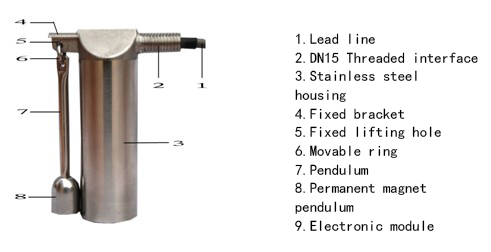 China Hunan Xinliang Electronics Co.LTD,Hunan electronics,Material Level Measurement and Control